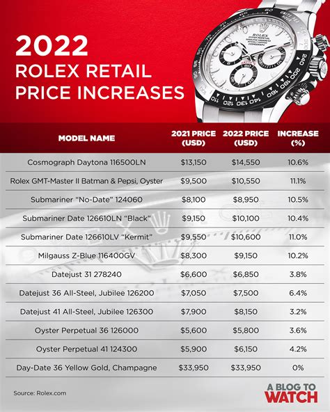 rollex watches prices